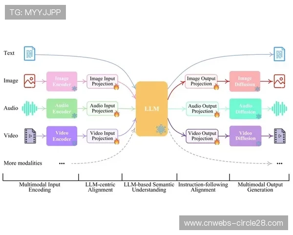 多模态融合检索系统上线，历史镜头复用率提高